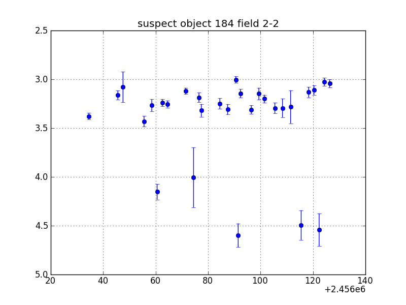 no plot available, curve is too noisy